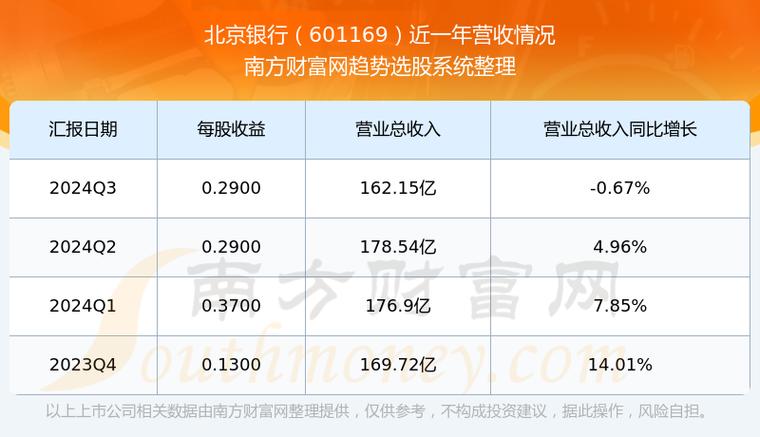 北京銀行股票歷年分紅配股一覽表，北京銀行股